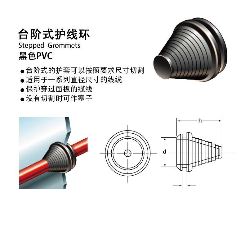 台阶式护线环