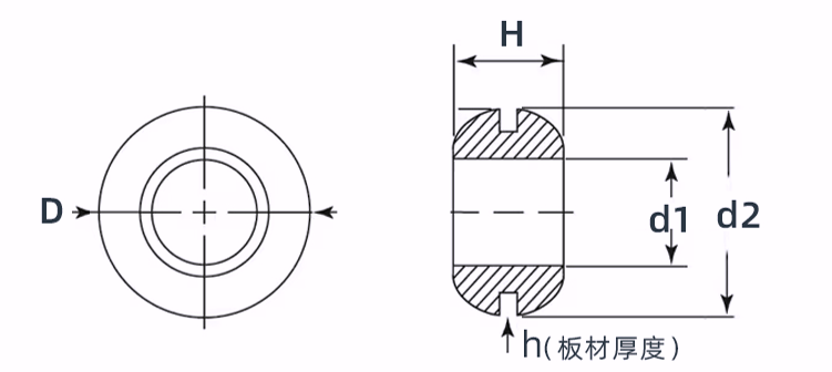 SR1700/1701标准护线环