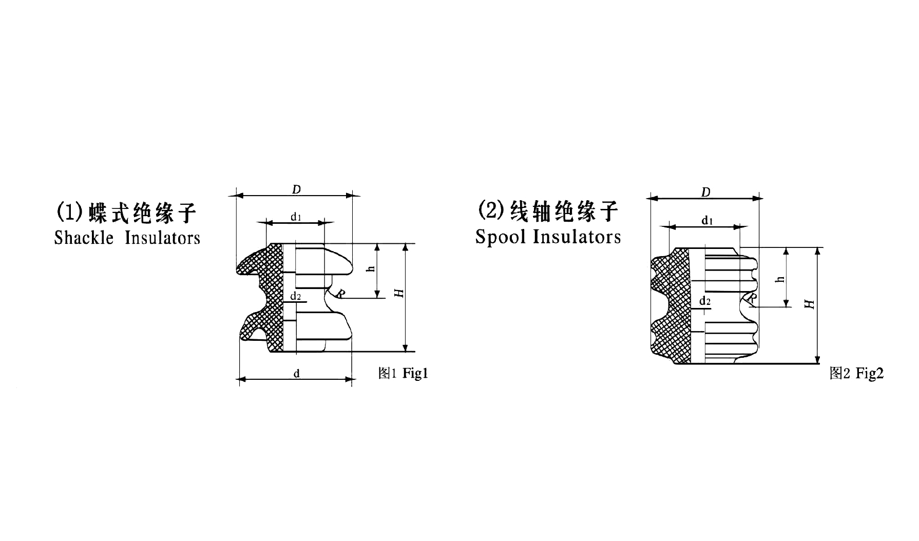 蝶式绝缘子Shackle Insulators 线轴绝缘子Spool Insulators
